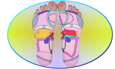 Small foot chart Small foot chart